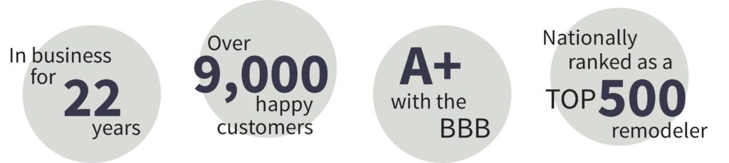 About american design & build